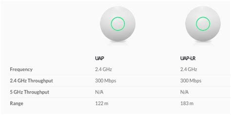 Unifi Uap Lr Vs Uap Ac Lr Internet Network Speed Comparison The