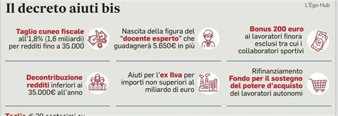 Decreto Aiuti Bis Benefit Detassati Fino A Euro Bonus Per