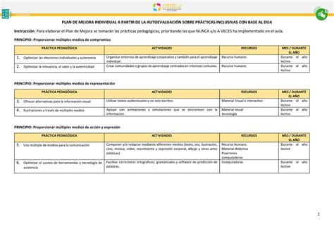 Formato y ejemplo del Plan de Mejora desde la Autoevaluación 1 PLAN