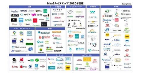 2020年 Maasカオスマップ Voix Biz