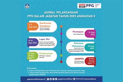 Cara Cek Pengumuman Penetapan Calon Mahasiswa Ppg Daljab Angkatan Ii