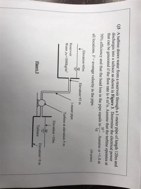 Solved Q3 A Turbine Draws Water From A Reservoir Through A Chegg