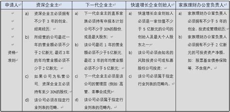 新加坡永居（pr）申请最新攻略2023 知乎