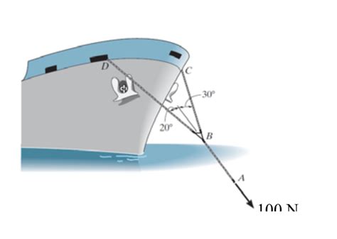 solved  towing pendant ab  subjected   force  cheggcom