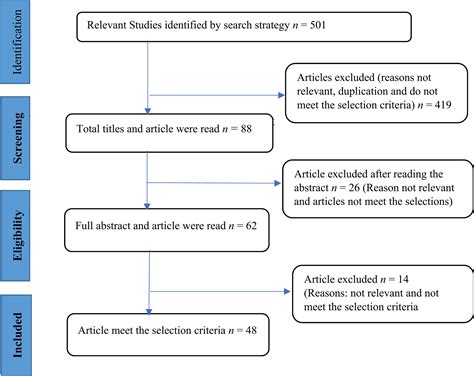 Explaining the factors that contribute to the current rn pay rate 21