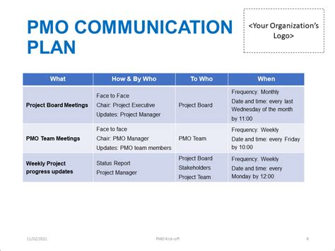 Project Kickoff Meeting Template
