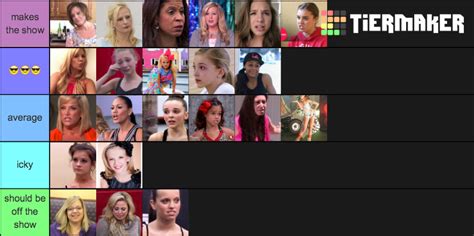 Dance Moms Moms Tier List Community Rankings Tiermaker