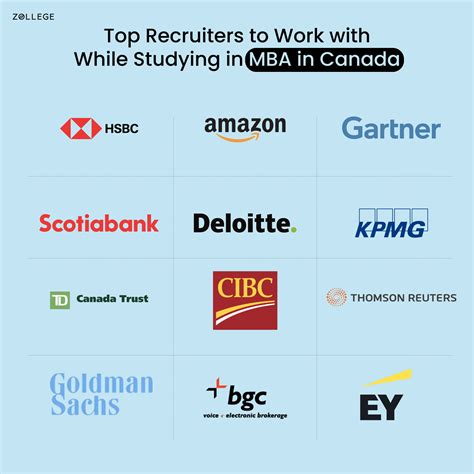 Working While Studying in MBA in Canada: Top Universities, Eligibility