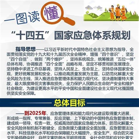 一图读懂 “十四五”国家应急体系规划cn化学品平台