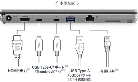 仕様 レッツノートSRCF SR4 パソコン個人向け Panasonic