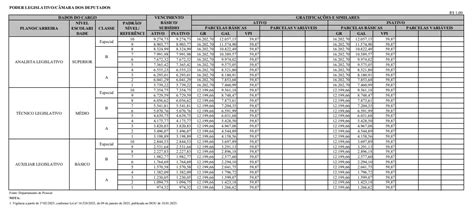 Quanto Ganha Um Concursado - Quanto ganha um concursado da Câmara dos Deputados?