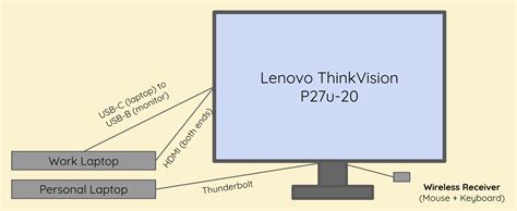 [JBL Flip 5 using USB C to AUX adapter] is it possible to use a adapter ...