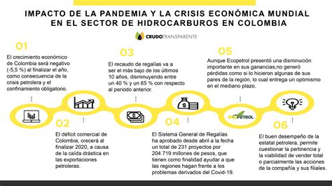 DIAGNÓSTICO DEL IMPACTO DE LA PANDEMIA Y LA CRISIS ECONÓMICA MUNDIAL EN