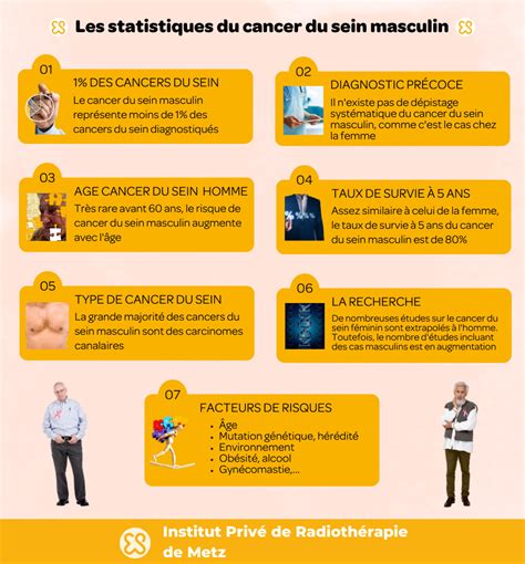 Cancer De Sein Chez Les Hommes Hotsell Emergencydentistry