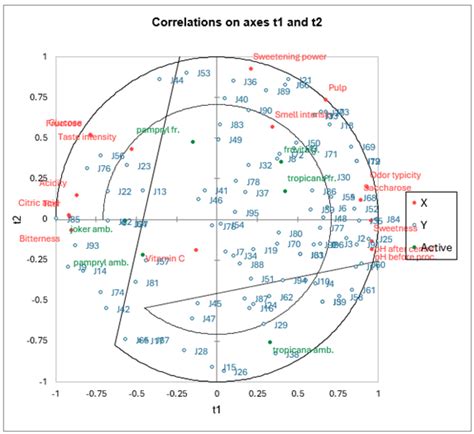 Partial Least Square Pls Regression In Excel Xlstat Help Center