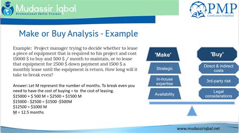 Make Or Buy Analysis Mudassir Iqbal