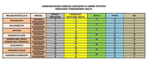 Harmonogramy Odbioru Odpad W Gmina Opat W