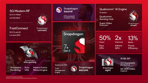 The Latest Snapdragon 7+ Gen 2 Offers Up to 200-Megapixel Sensors ...