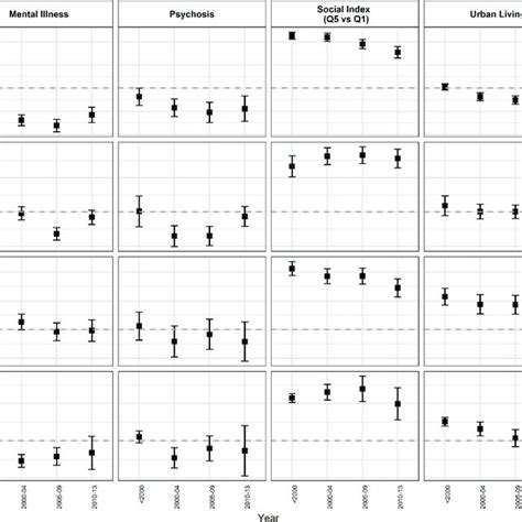 Adjusted ORs From Multivariable Models For Factors Associated With HIV