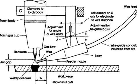 Mig Welding Torch Wiring Diagram » Wiring Diagram