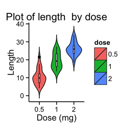 Ggplot2 Violin Plot Quick Start Guide R Software And Data