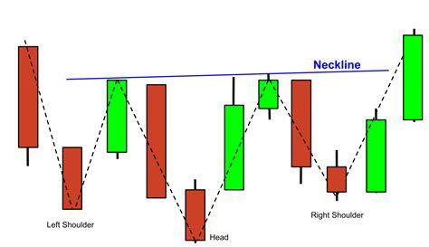 An Ultimate Guide To Reversal Candlestick Patterns Trade With Market