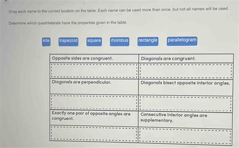 Drag Each Name To The Correct Location On The Table Each Name Can Be