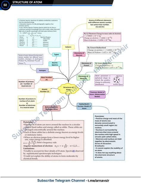 Solution Physical Chemistry Formula Sheet Neet Studypool