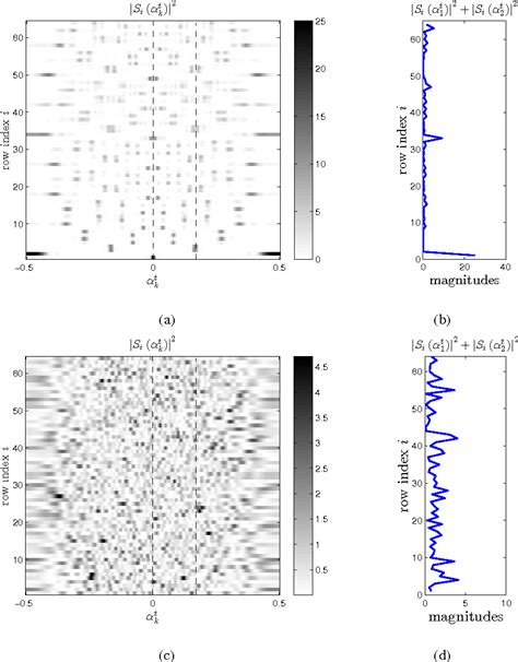 Figure 1 From Waveform Design For MIMO Radars With Matrix Completion