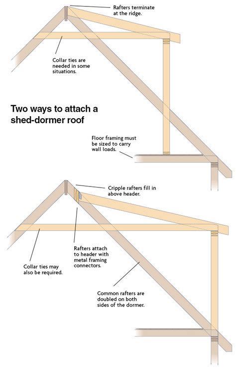 Flat Roof Dormer Construction Details - Infoupdate.org