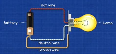 neutral wire  neutral wire   important