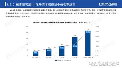 2021年a股ipo被否案例深度分析和2022年前景展望报告（附下载） 知乎