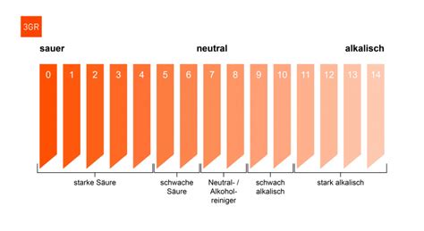 Die Tutorials der RAL Gütegemeinschaft Gebäudereinigung bringen das ...