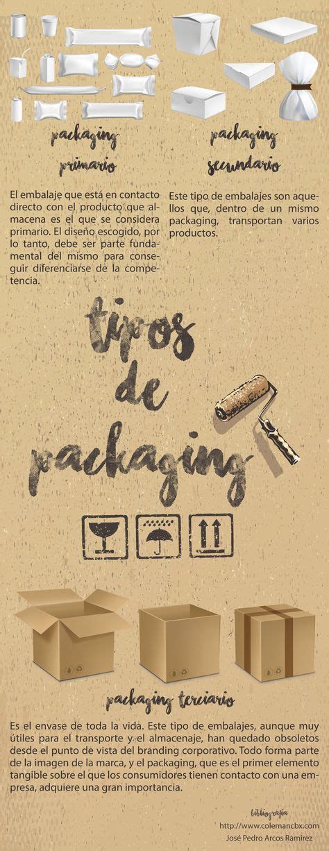 Tipos De Packaging