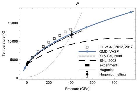 Crystals Free Full Text Topological Equivalence Of The Phase