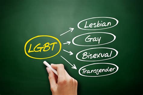 Lgbt Lesbian Gay Bisexual Transgender Acronym Concept On Blackboard National Elf Service