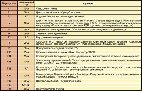 Ситроен С4 - предохранители - схема электрическая