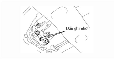 truc cac dang   cau tao nguyen ly hoat dong va phan loai