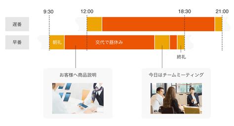 kddi