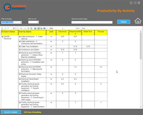 Unlocking Your Productivity Potential A Guide To Rating Your