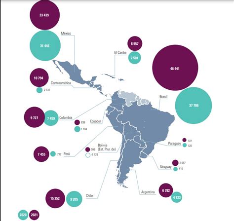 La Inversi N Extranjera Directa En Am Rica Latina Y El Caribe Aument En Cepal