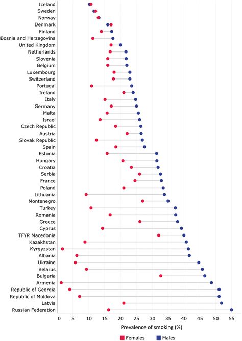 138 best Norden images on Pholder | Sweden, De and SWARJE