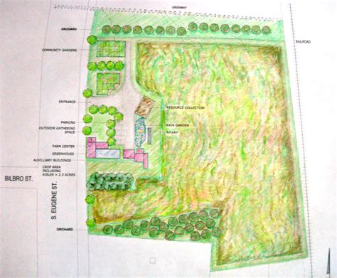 28 Farm Layout Design Ideas To Inspire Your Homestead Dream