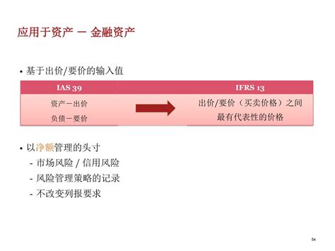 企业会计准则——金融工具 2012年8月18日 Ppt Download