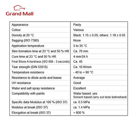 Полиуретановый герметик DAYSON - купить в Грузии