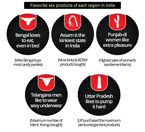 Punjabi Women Buy The Most Sex Toys In India Desiblitz