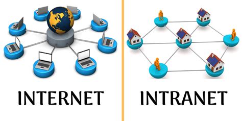 Whats The Difference Between An Intranet And Internet Heres The