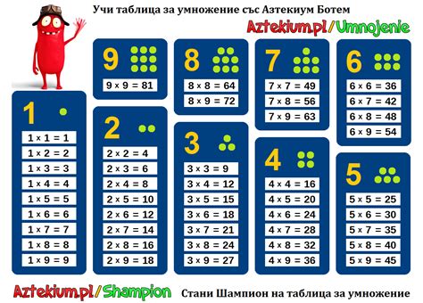 таблица за умножение за принтиране | Таблицы умножения, Умножение ...