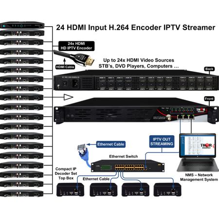 Thor Fiber H Hdperformux Plus Hdmi Hevc H Iptv Streamer H