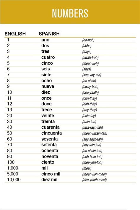 Spanish Pages Numbers